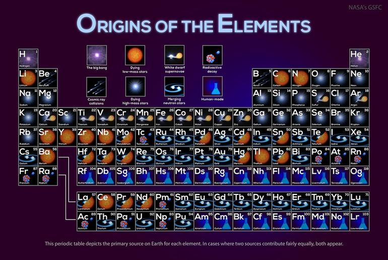 APOD: 2026 September 14 – Where Your Elements Came From