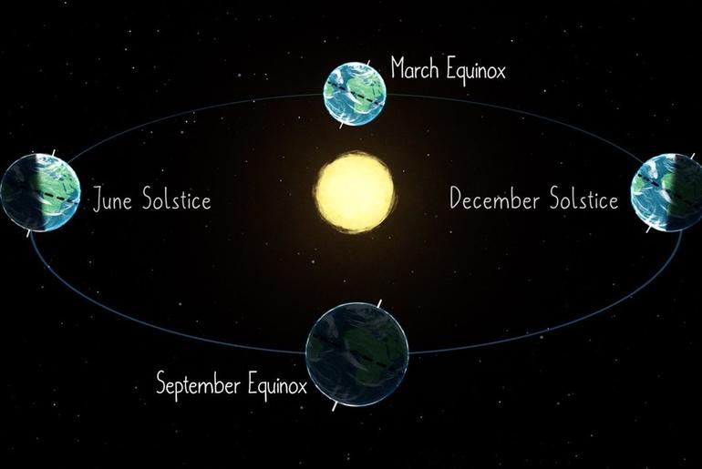Embracing the Equinox