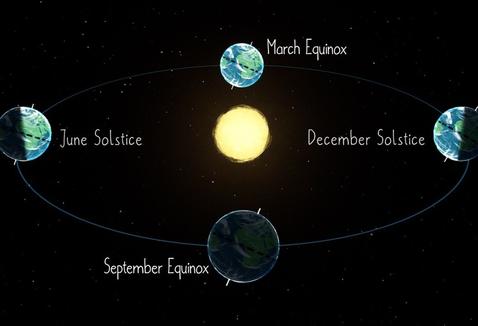 Embracing the Equinox