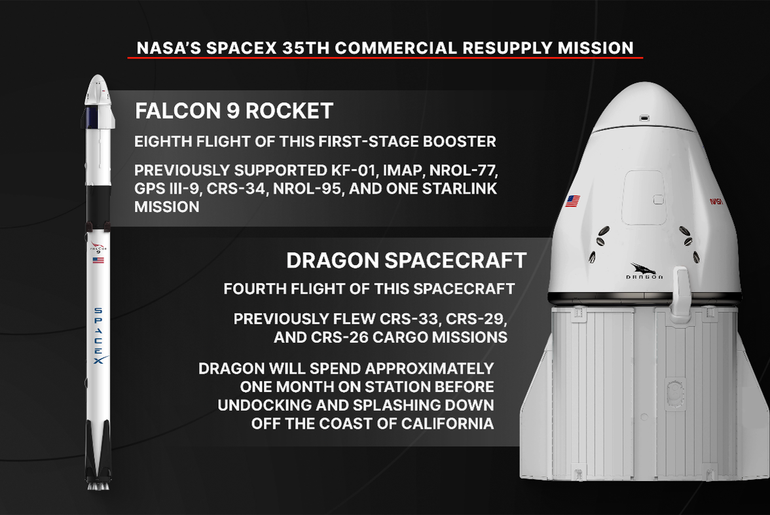 NASA’s SpaceX 35th Commercial Resupply Mission Overview
