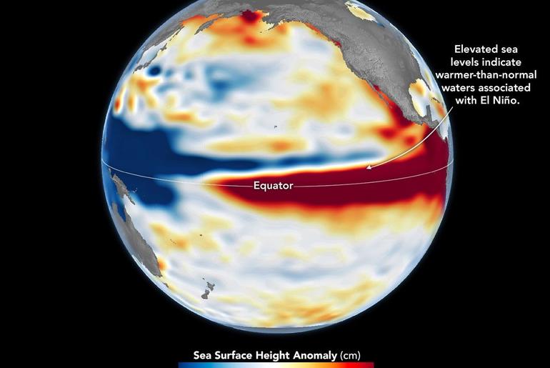 El Niño Then and Now