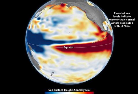 El Niño Then and Now