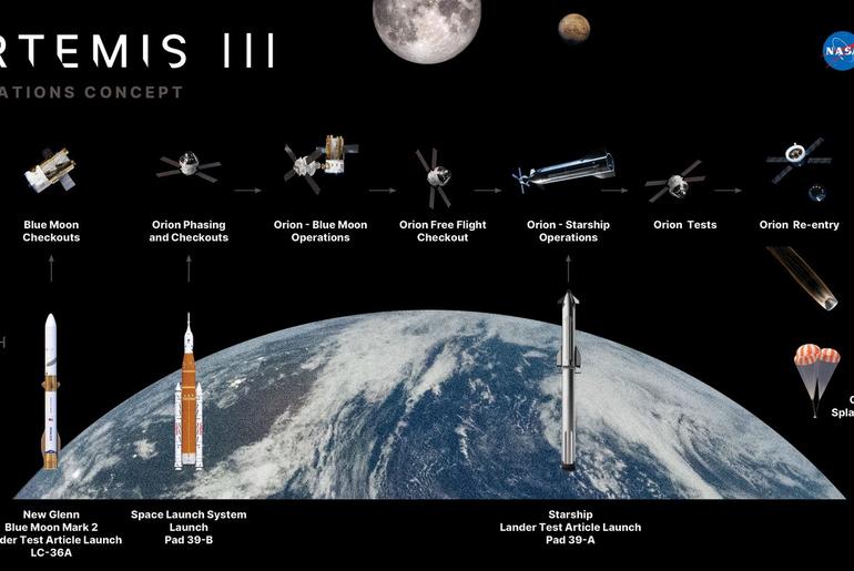 NASA’s Artemis III Mission to Test Future Moon Lander Operations